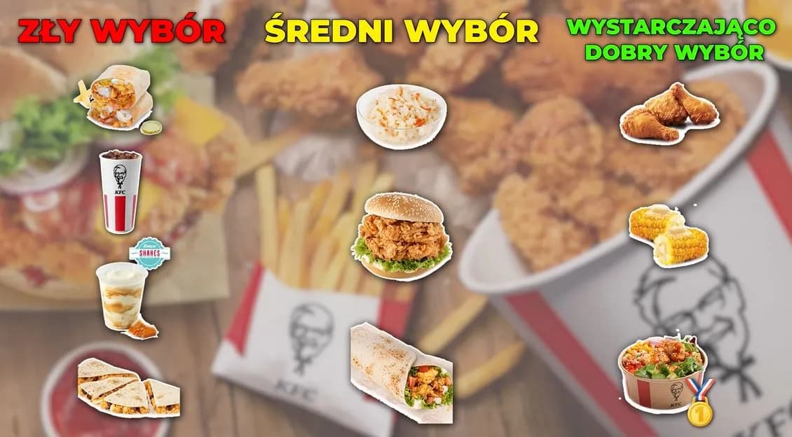Co w KFC? Poznaj najlepsze zestawy i ich ceny oraz wartości odżywcze